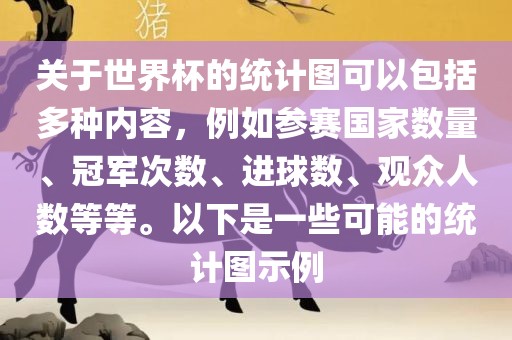 关于世界杯的统计图可以包括多种内容，例如参赛国家数量、冠军次数、进球数、观众人数等等。以下是一些可能的统计图示例漯河市盈旭机械设备有限公司